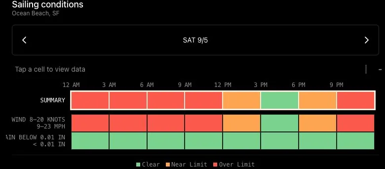 Weather windows for sailing rated clear, near limit, or over limit